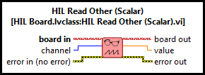 HIL Read Other (Scalar)