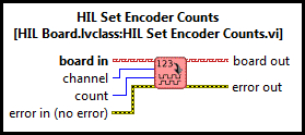 HIL Set Encoder Counts