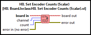 HIL Set Encoder Counts (Scalar)