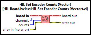 HIL Set Encoder Counts (Vector)