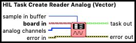 HIL Task Create Reader Analog (Vector)