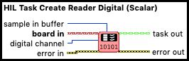 HIL Task Create Reader Digital (Scalar)