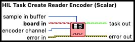 HIL Task Create Reader Encoder (Scalar)