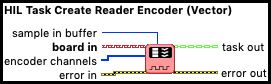 HIL Task Create Reader Encoder (Vector)