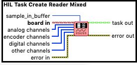 HIL Task Create Reader Mixed