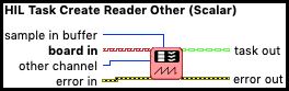 HIL Task Create Reader Other (Scalar)
