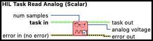 HIL Task Read Analog (Scalar)