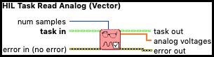HIL Task Read Analog (Vector)
