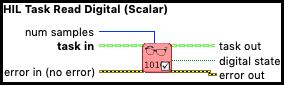 HIL Task Read Digital (Scalar)