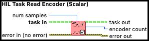 HIL Task Read Encoder (Scalar)