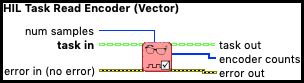 HIL Task Read Encoder (Vector)