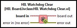 HIL Watchdog Clear