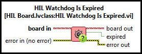 HIL Watchdog Is Expired