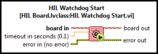 HIL Watchdog Start