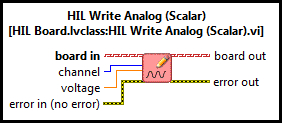 HIL Write Analog (Scalar)