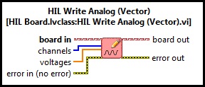 HIL Write Analog (Vector)