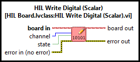 HIL Write Digital (Scalar)