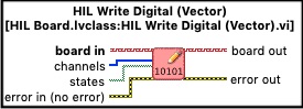 HIL Write Digital (Vector)