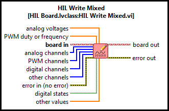 HIL Write (Mixed)
