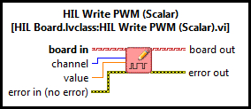 HIL Write PWM (Scalar)