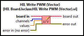 HIL Write PWM (Vector)