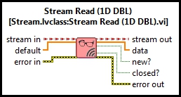 Stream Read (DBL Vector)