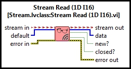 Stream Read (I16 Vector)