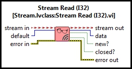 Stream Read (I32 Scalar)