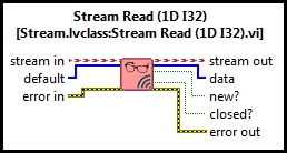 Stream Read (I32 Vector)