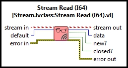 Stream Read (I64 Scalar)