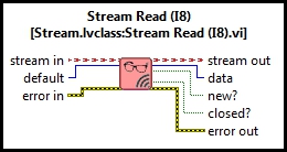 Stream Read (I8 Scalar)