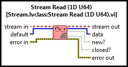 Stream Read (U64 Vector)