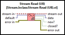 Stream Read (U8 Scalar)