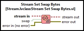 Stream Set Swap Bytes