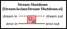 Stream Shutdown